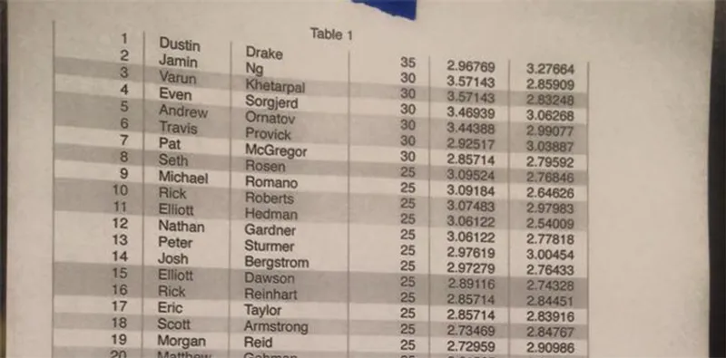 Road to Worlds #7 - The Road Ends Here